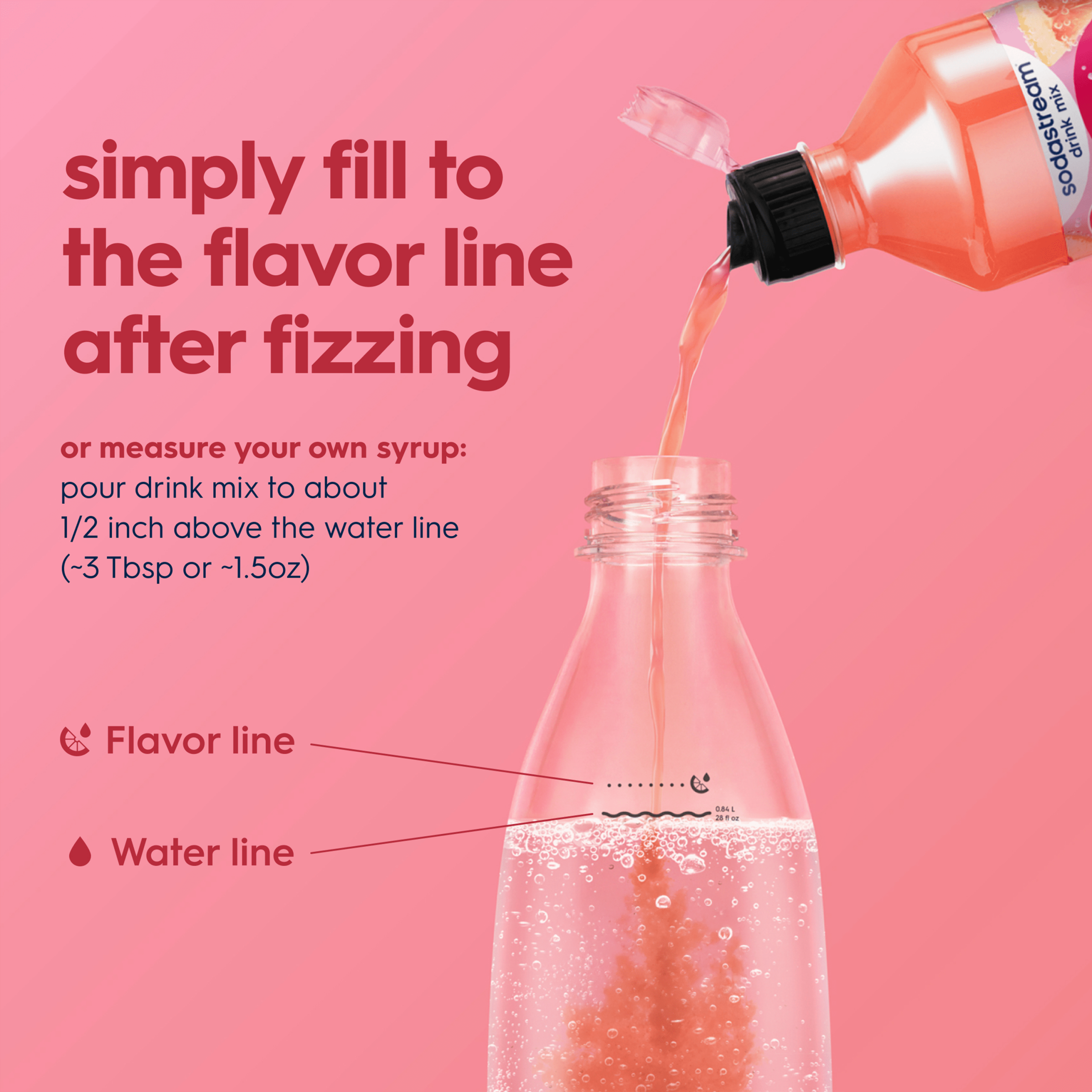 Sodastream Classics? Pink Grapefruit Zero Sugar Drink Mix 4 Pack 440ml - Image 2