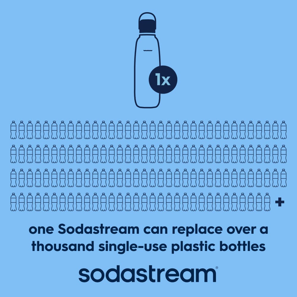 Sodastream Fizz & Go? Insulated Stainless Steel Carbonating Bottle Arctic 30.4 oz - Image 6