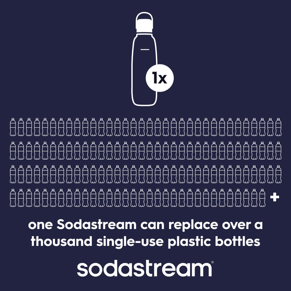 Sodastream Fizz & Go? Insulated Stainless Steel Carbonating Bottle Black 30.4 oz - Image 5