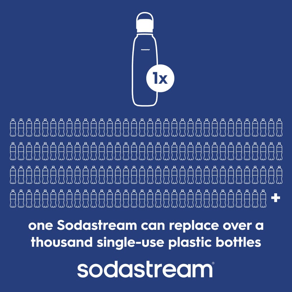 Sodastream Fizz & Go? Insulated Stainless Steel Carbonating Bottle Blueberry 30.4 oz - Image 5