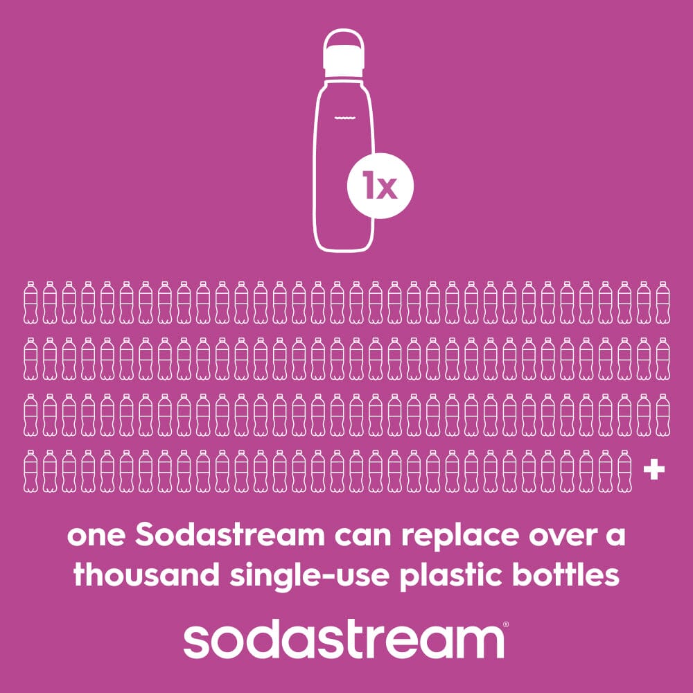 Sodastream Fizz & Go? Insulated Stainless Steel Carbonating Bottle Guava 30.4 oz - Image 5
