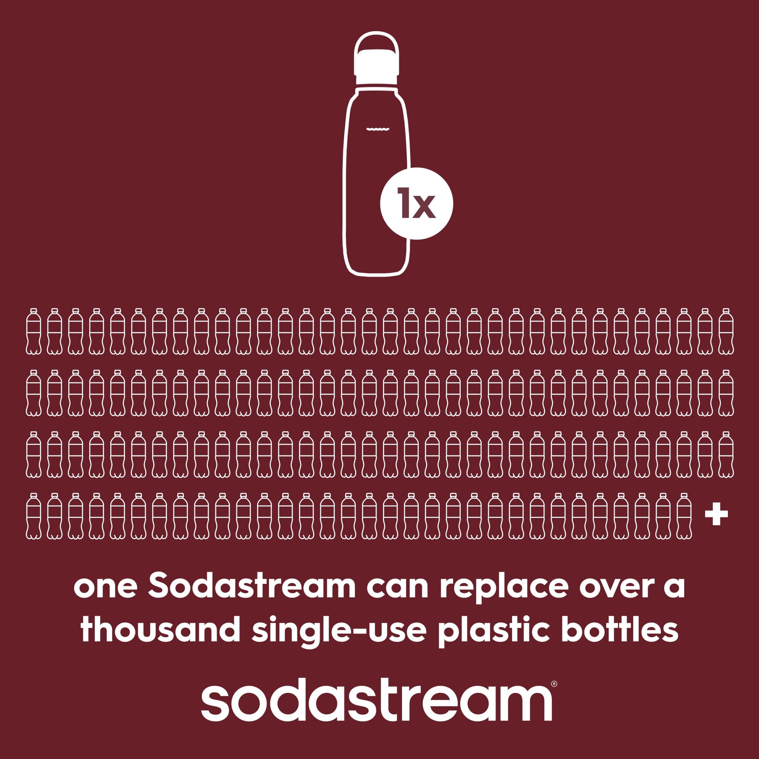 Sodastream Fizz & Go? Insulated Stainless Steel Carbonating Bottle Pomegranate 30.4 oz - Image 5